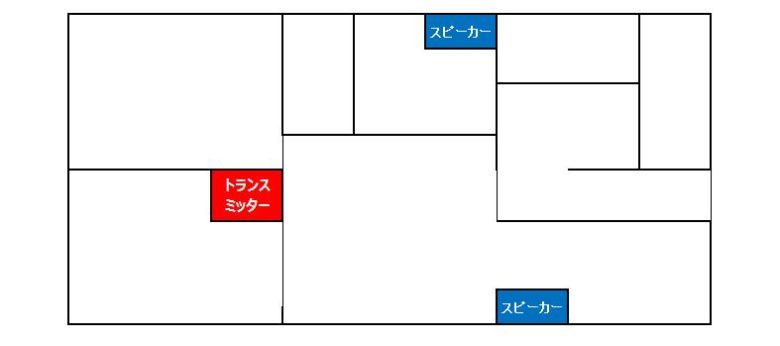 部屋の構造画像