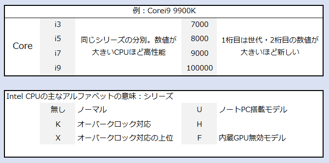 コスパ 目的で選ぶおすすめ人気cpu10選 Amdryzenとintelcpuの違いと選び方も