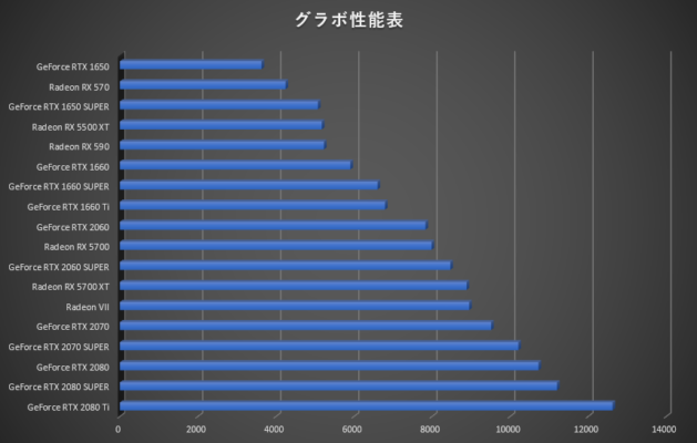 ランキング グラボ 【2021年】グラフィックボードのおすすめ人気ランキング18選