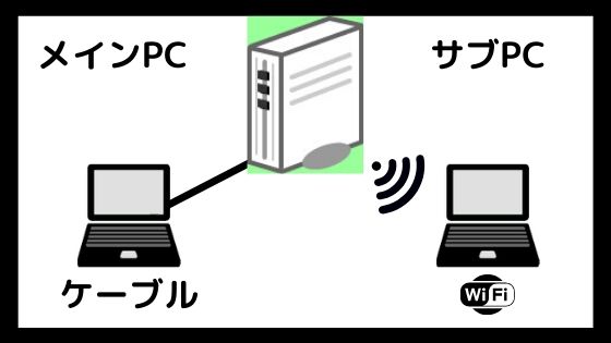 超簡単にパソコンのデータ移行ができる おすすめソフト Easeus Todo Pctrans をレビュー Osやゲームデータの移行に