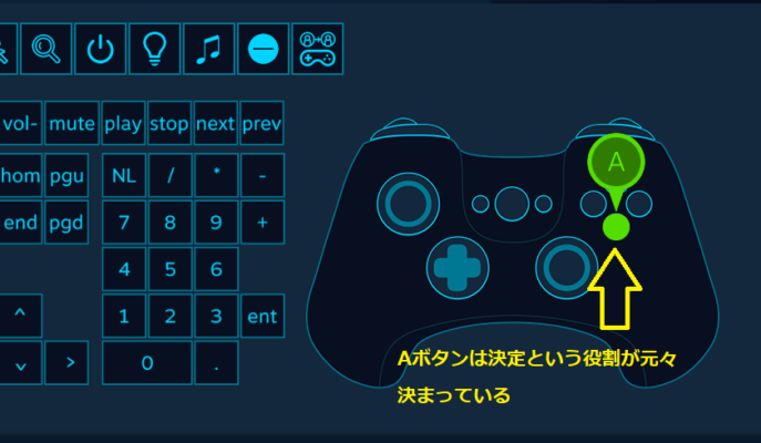 Steamでps4コントローラーを使う設定手順 Apexのボタン表示問題やよくある疑問を解決