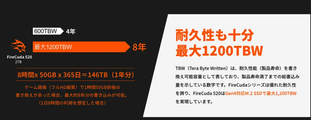 FireCuda520の耐久性