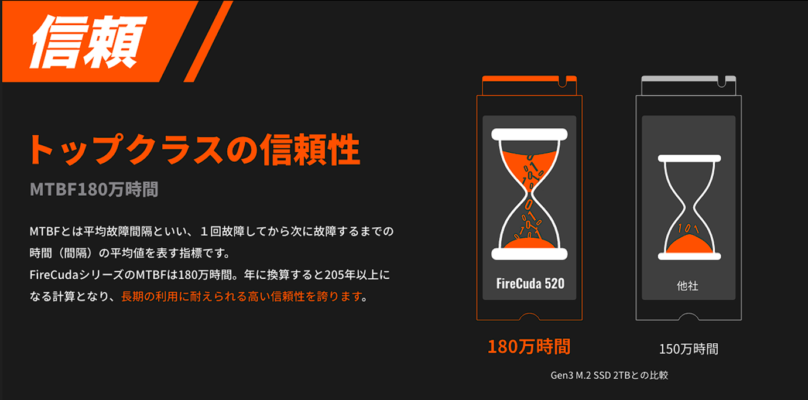 FireCuda520の信頼性