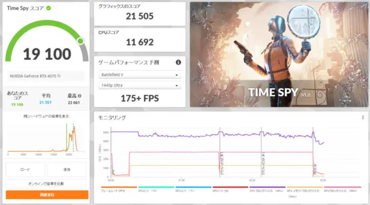 XA7C-R47T　TimeSPYのスコア