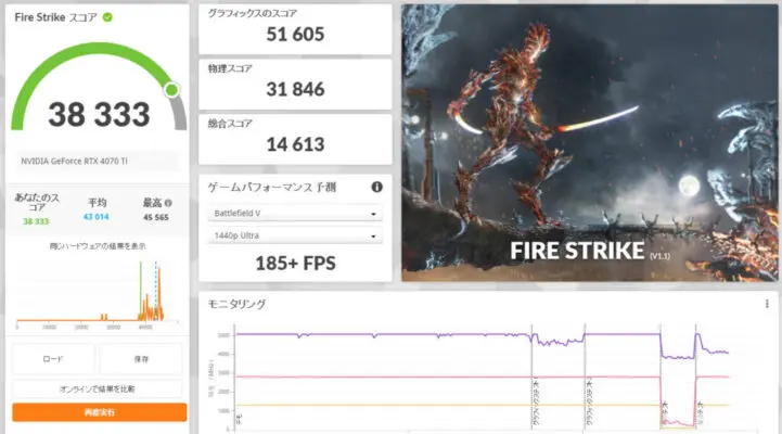 XA7C-R47T　Fire Strikeのスコア