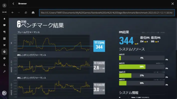 Rainbow Six Siegeベンチマーク結果