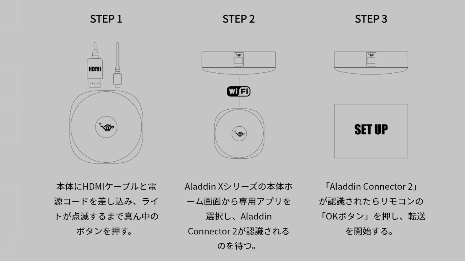 アラジンコネクター2接続方法