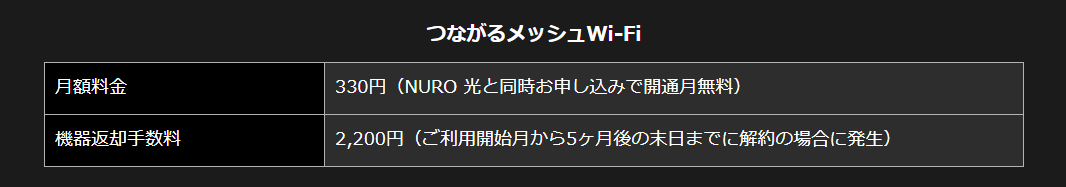 NURO光つながるメッシュWiFi金額