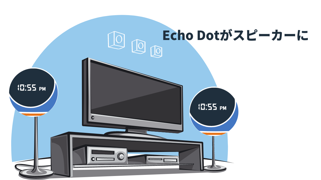 Echo Dotがスピーカーに