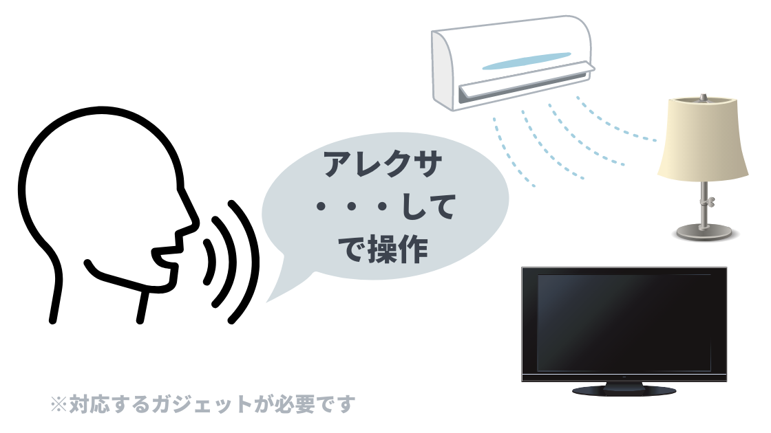 アレクサで音声操作