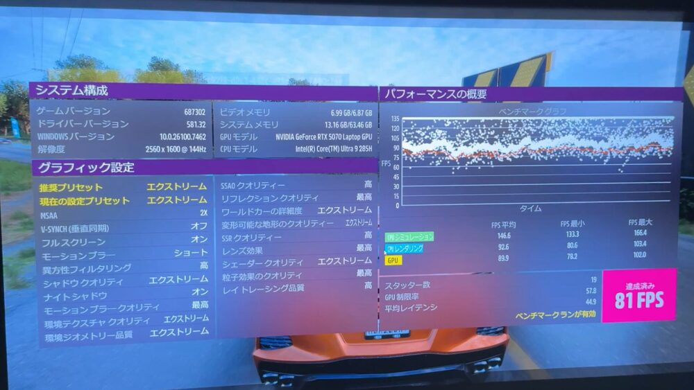 Dell 16 PremiumでForza Horizon 5。2560x1600エクストリーム設定で81FPS達成