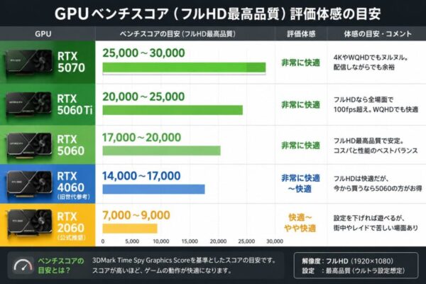 FF14のベンチマーク画像